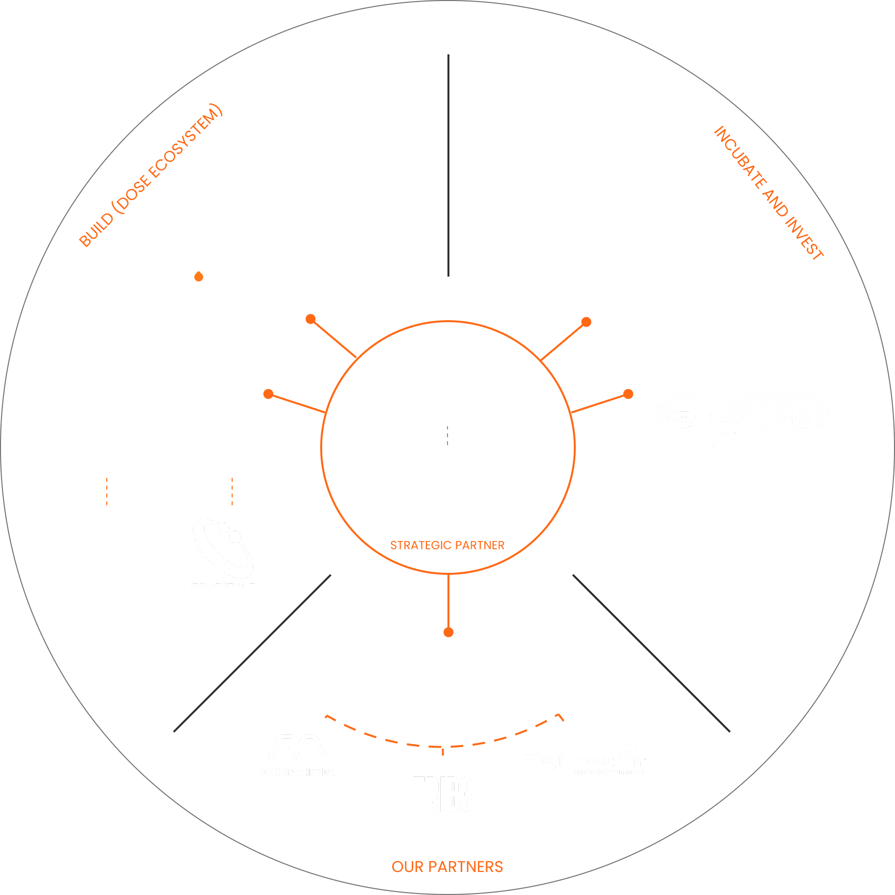 What Is Dustland Runner (DOSE) Token?